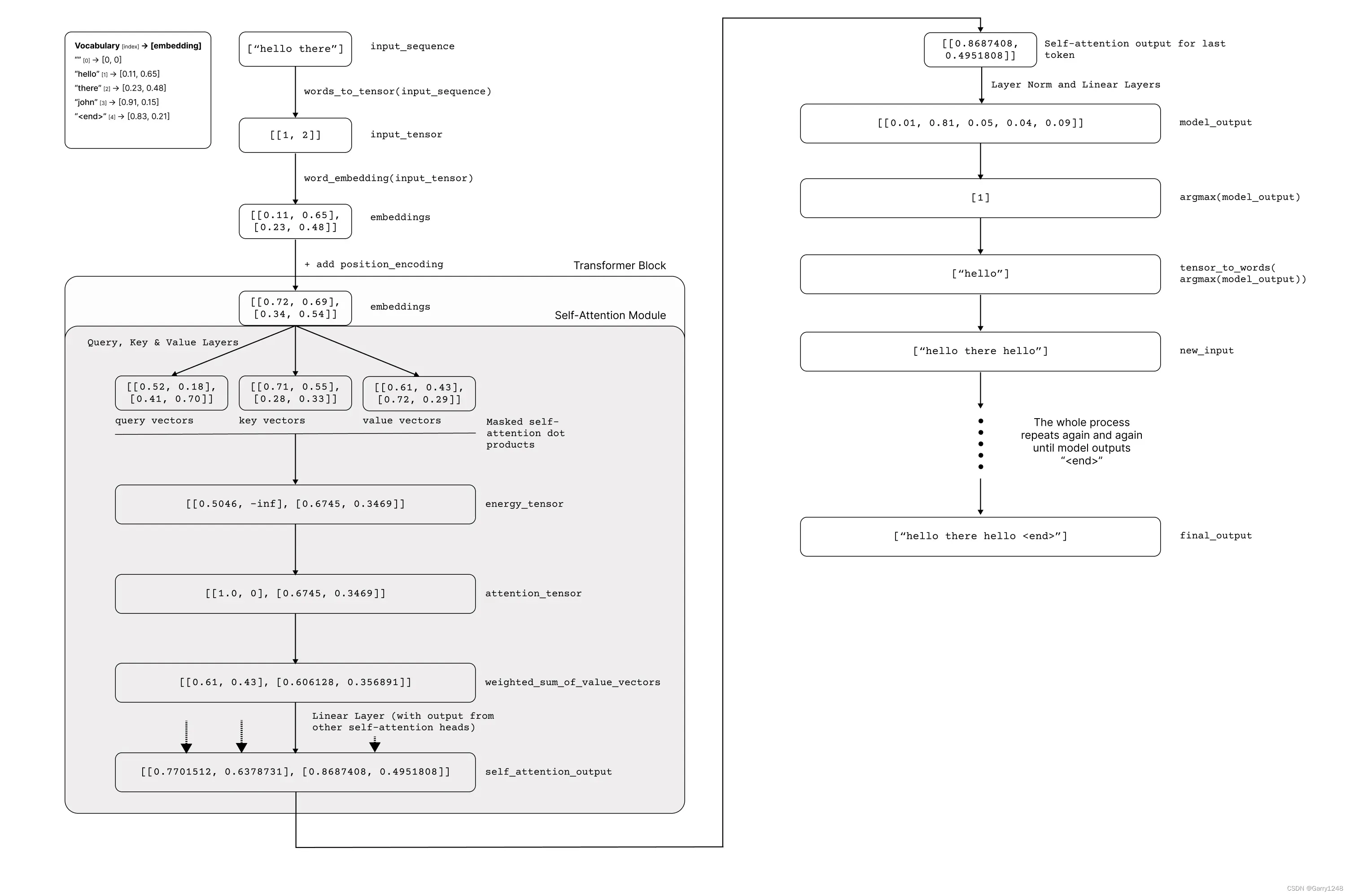 pytorch gpt3_pytorch