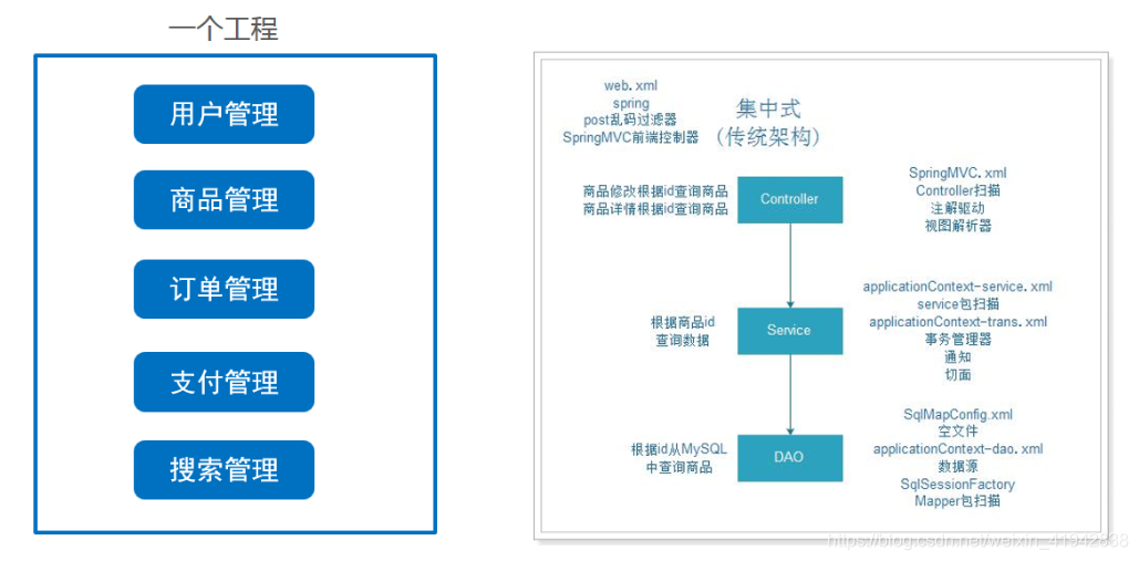 dubbo负载均衡按IP加权_dubbo负载均衡按IP加权_02