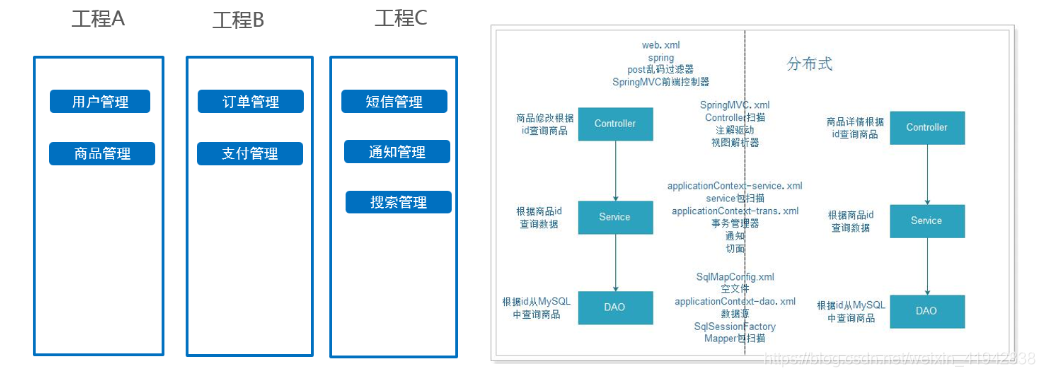 dubbo负载均衡按IP加权_dubbo_03