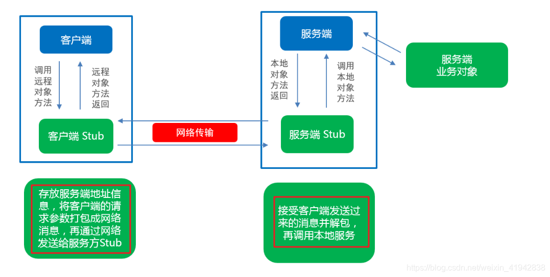 dubbo负载均衡按IP加权_zookeeper_06