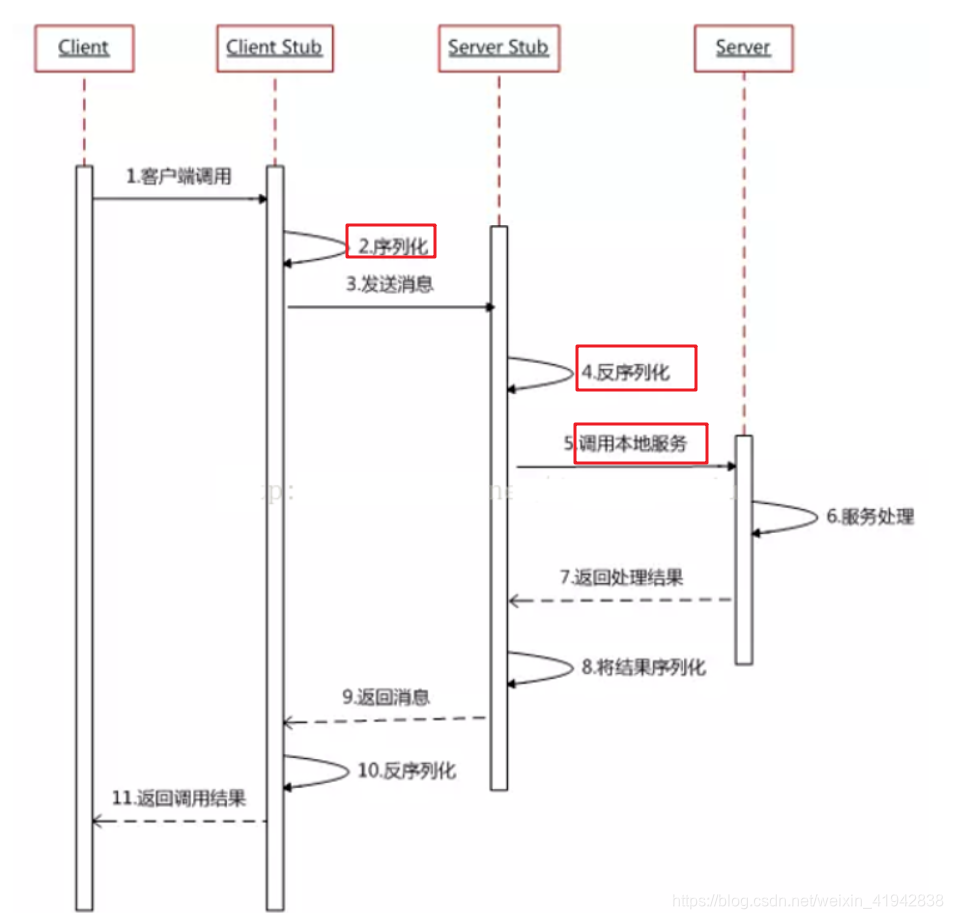 dubbo负载均衡按IP加权_spring_07