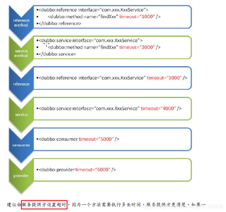 dubbo负载均衡按IP加权_分布式_27