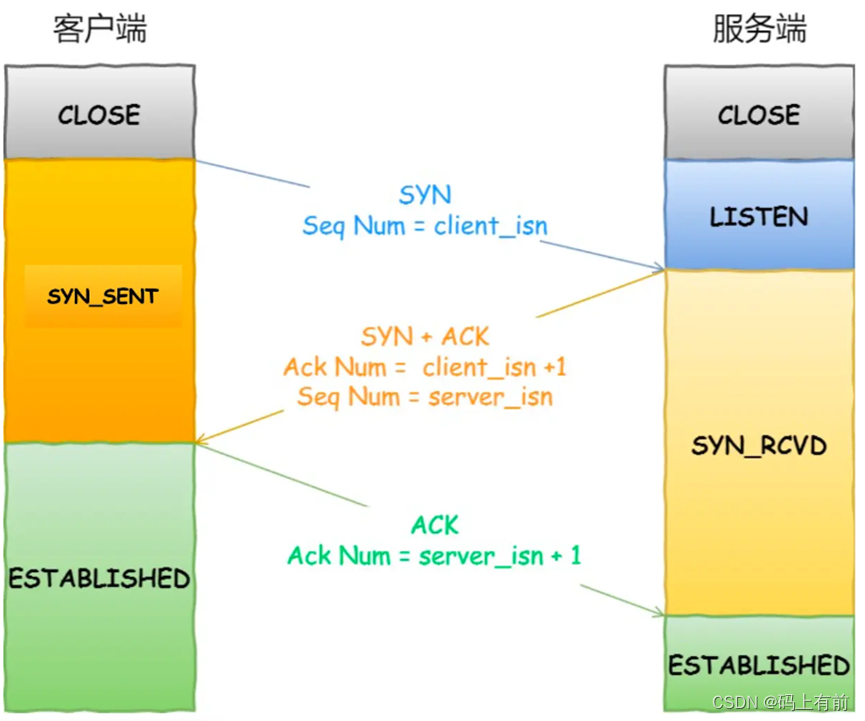 python sched 设置每分钟一次1小时结束_客户端_02