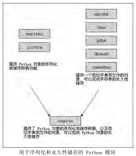 python ACM输入输出模式_操作系统_05