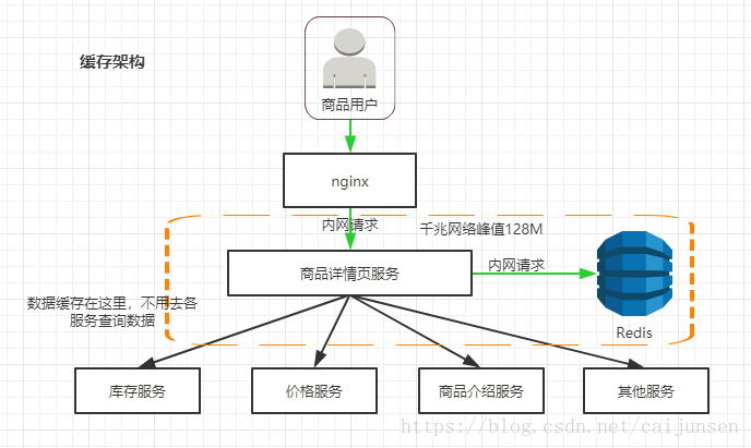 nginx读txt文件_nginx生产环境应用_02