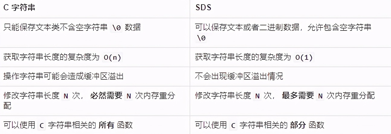 redis 字符串转换 在线_字符串_03