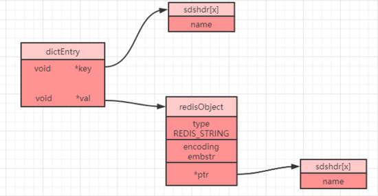 redis 字符串转换 在线_redis 字符串转换 在线_04