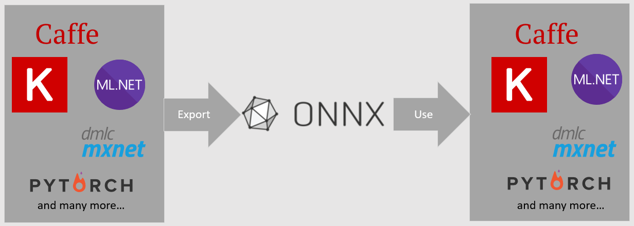 onnx模型使用python进行推理_ML