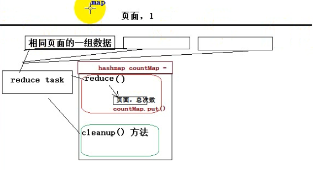 Hadoop Mapreduce计算报错找哪个日志文件_hadoop_08