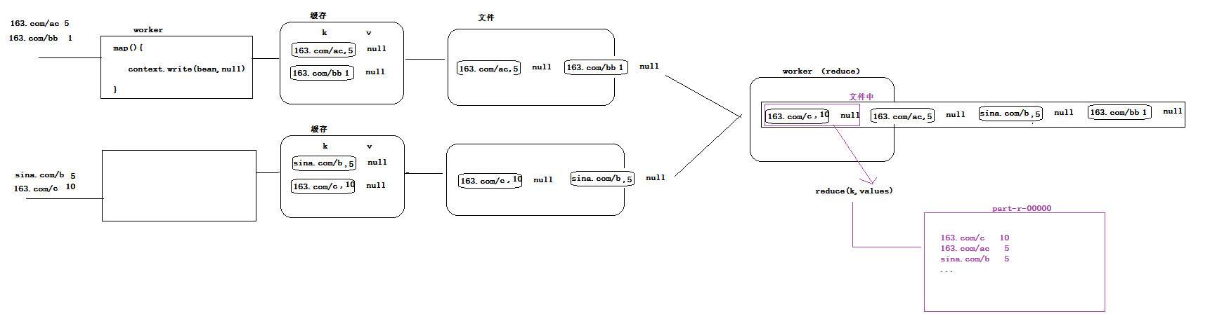 Hadoop Mapreduce计算报错找哪个日志文件_数据_09