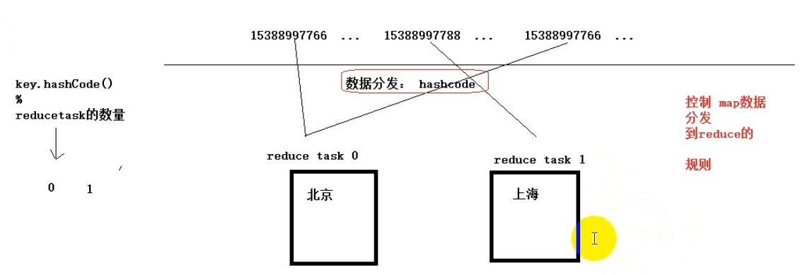 Hadoop Mapreduce计算报错找哪个日志文件_mapreduce_11