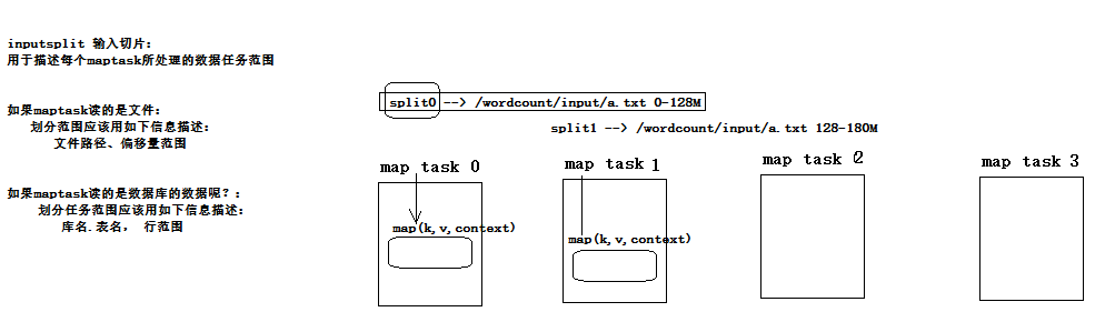 Hadoop Mapreduce计算报错找哪个日志文件_mapreduce_12