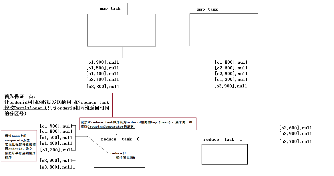 Hadoop Mapreduce计算报错找哪个日志文件_mapreduce_14