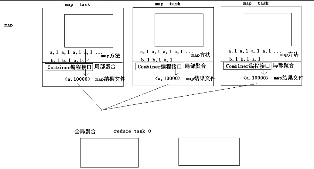 Hadoop Mapreduce计算报错找哪个日志文件_hadoop_25