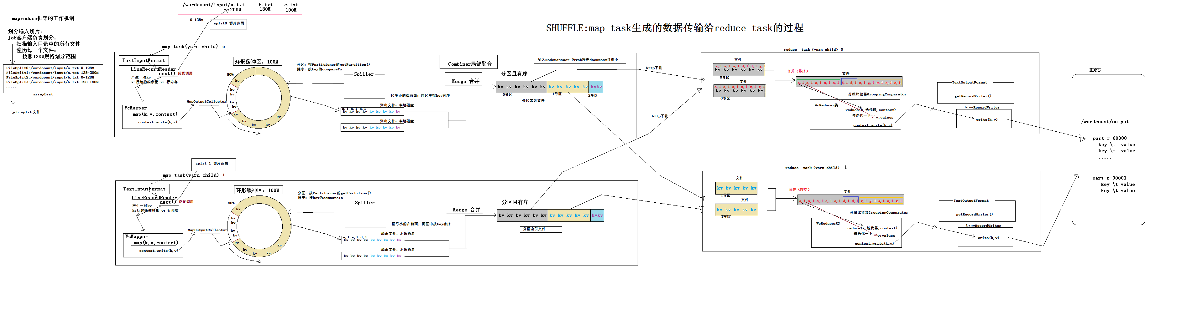 Hadoop Mapreduce计算报错找哪个日志文件_mapreduce_26