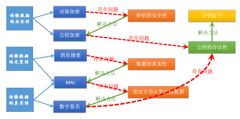 私钥数字签名 python_解密