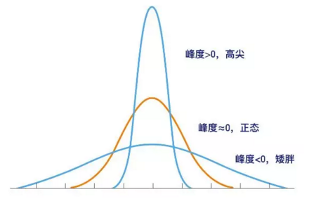 对数正态分布 python cdf_标准差_02