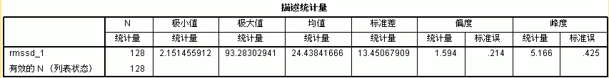 对数正态分布 python cdf_对数正态分布 python cdf_03