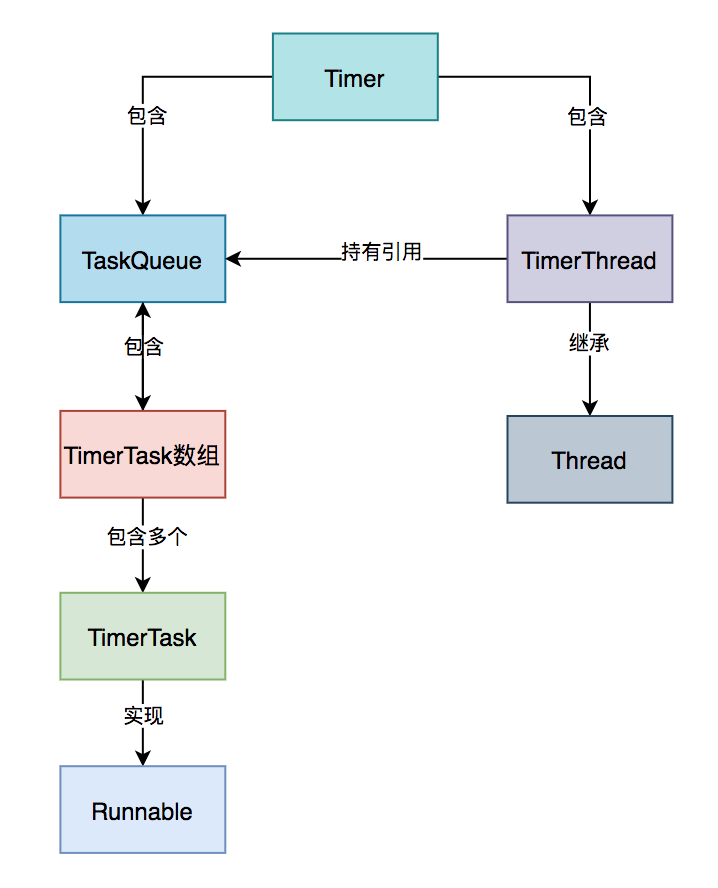 sql server 怎么查看定时任务_cron表达式