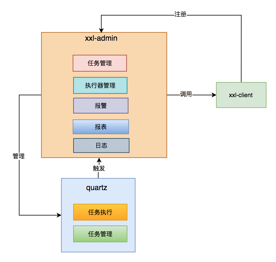 sql server 怎么查看定时任务_cron表达式_05