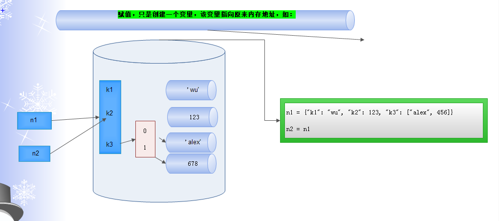 python 两个集合比较_python_11