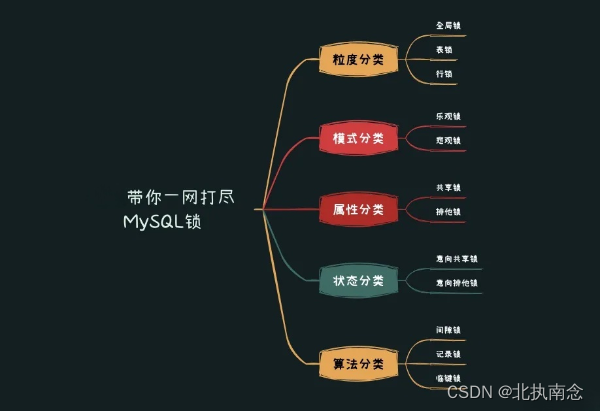 mysql8 锁 语句_乐观锁