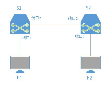 mac 如何安装access Client安装包_16进制