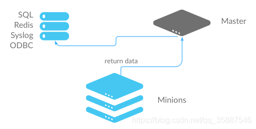 linuxdocker部署一个mysq存储的skyworking_mysql_04