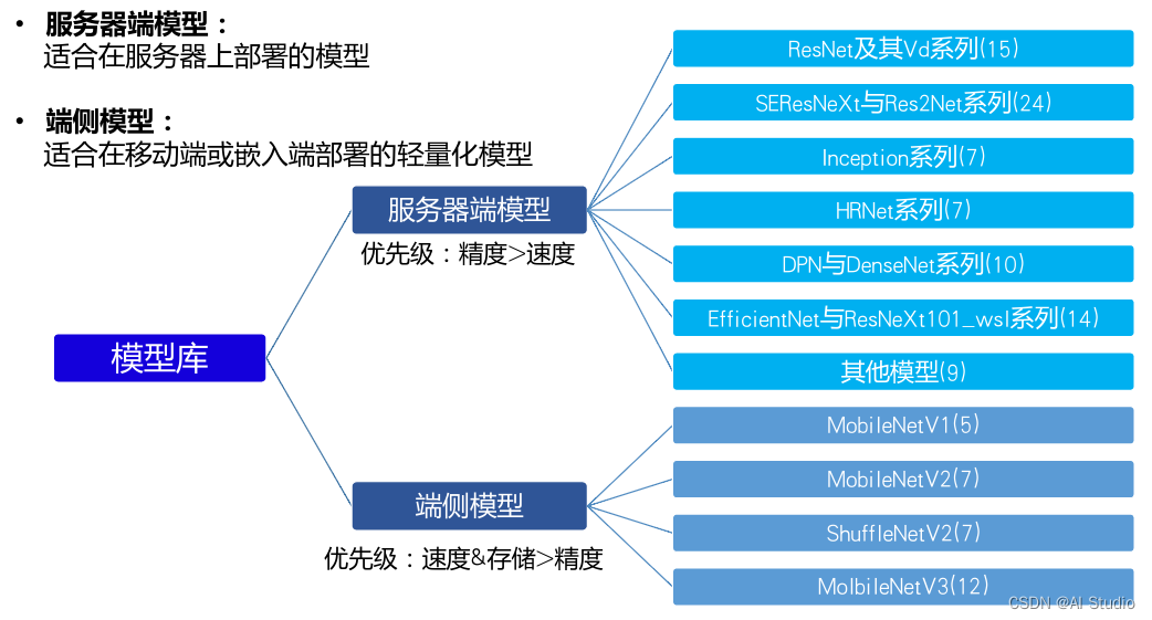 paddlelite android 教程_数据集_05