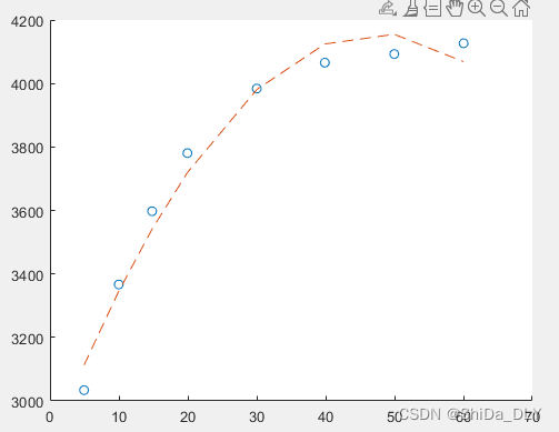 matlab 线性趋势回归法_拟合_07