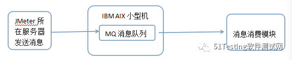 java jar包指定端口_jmeter分布式压测_05