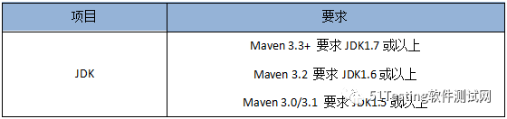 java jar包指定端口_apache默认端口号是什么_06