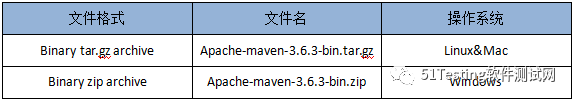 java jar包指定端口_java jar包指定端口_07