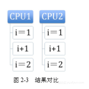 java interge 原子性_共享变量_02