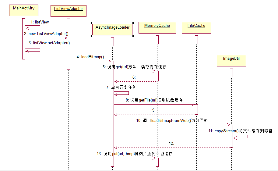 android根据url保存图片_缓存_10