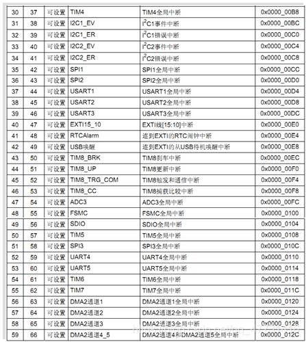 STM32CUBEMX ADC timer 中断采集_寄存器_04