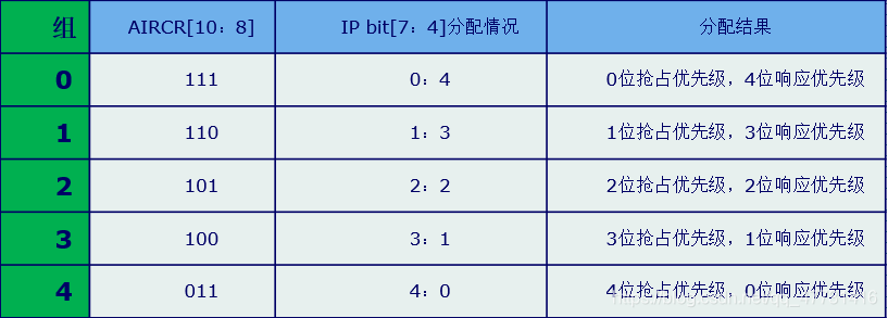 STM32CUBEMX ADC timer 中断采集_stm32_05