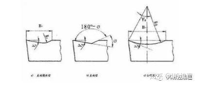 用python怎么讲abaqus中的部件划分为一个个小部件_abaqus切削为什么没有切屑_04