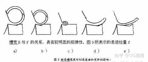 用python怎么讲abaqus中的部件划分为一个个小部件_微信公众号_07