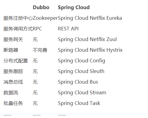 springCloud yaml文件对象可为空_spring