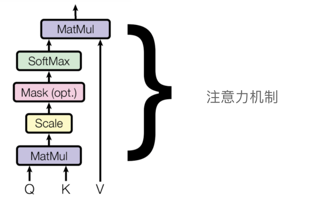 【AI大模型】一图胜千言，手撕图解 Transformer_ai_12