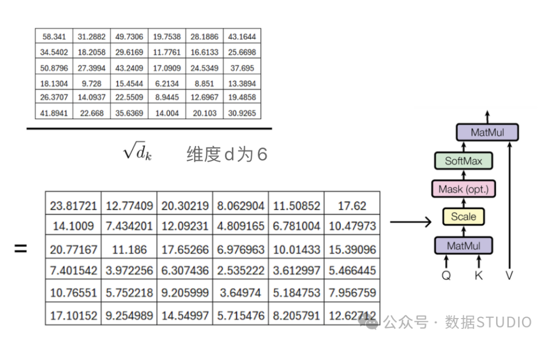 【AI大模型】一图胜千言，手撕图解 Transformer_transformer_17