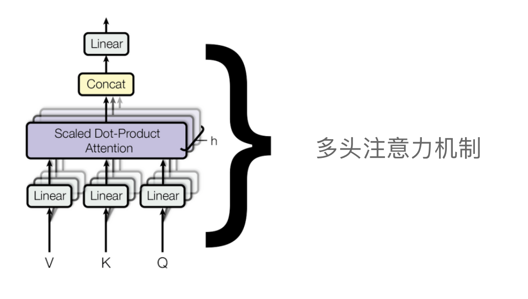 【AI大模型】一图胜千言，手撕图解 Transformer_深度学习_20