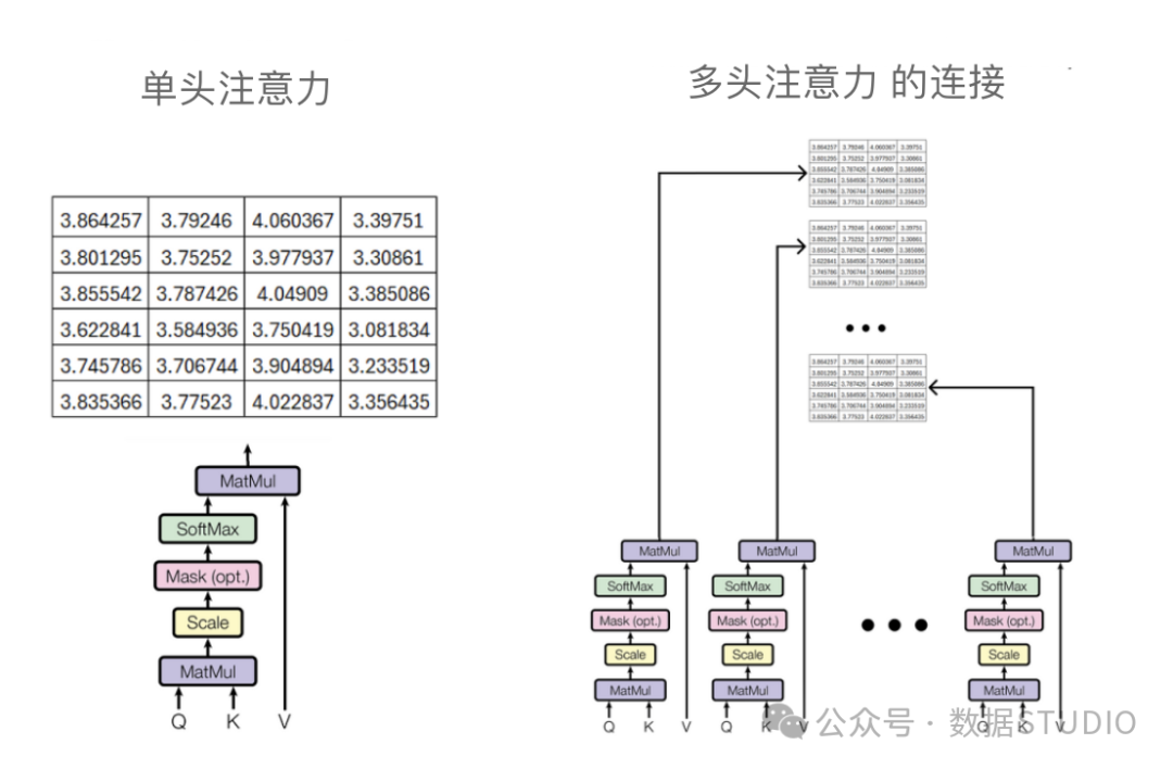 【AI大模型】一图胜千言，手撕图解 Transformer_ai_21