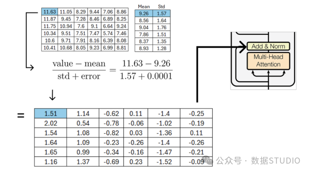 【AI大模型】一图胜千言，手撕图解 Transformer_深度学习_26