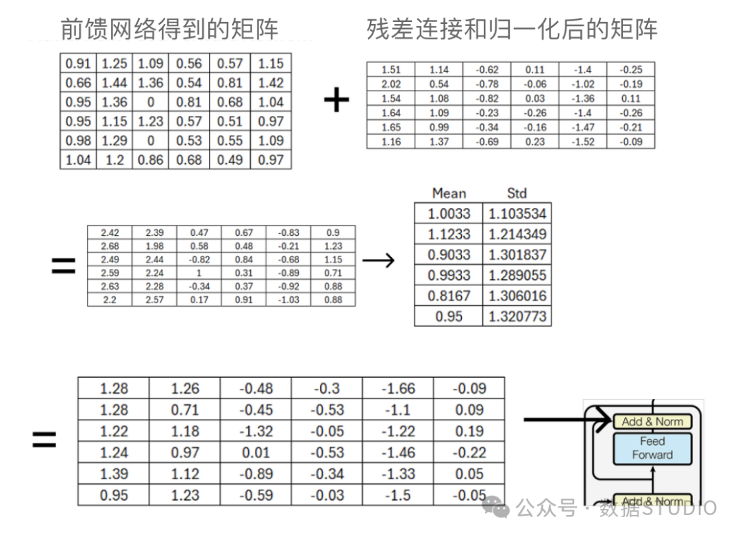 【AI大模型】一图胜千言，手撕图解 Transformer_transformer_30