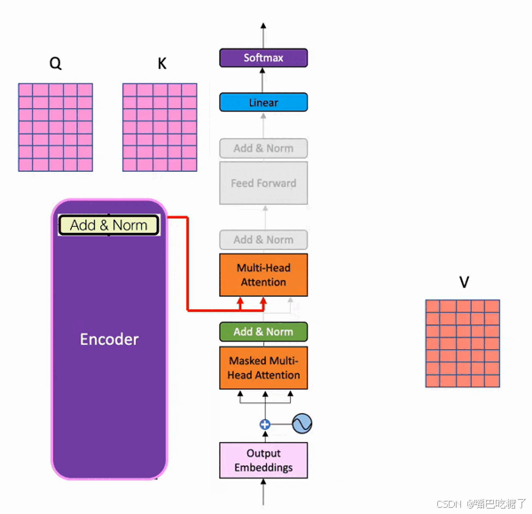 【AI大模型】一图胜千言，手撕图解 Transformer_transformer_32