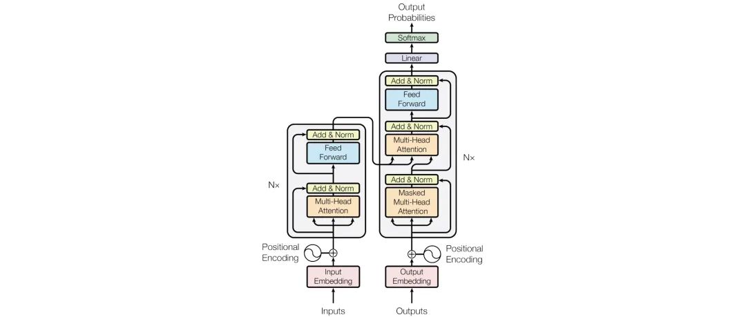 【AI大模型】一图胜千言，手撕图解 Transformer_人工智能_43