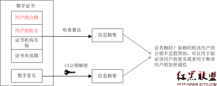 hbiulder ios云打包证书过期_数据结构与算法