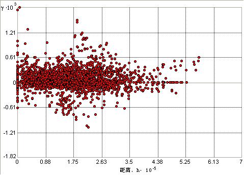 arcgis python 计算字段值的重复次数_协方差_02